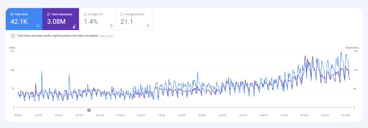 CarShield Site Impressions